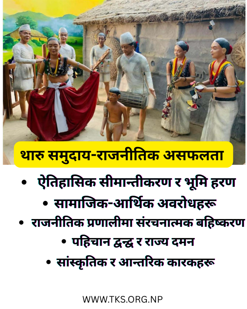 POLITICAL FAILURE IN THARU COMMUNITY